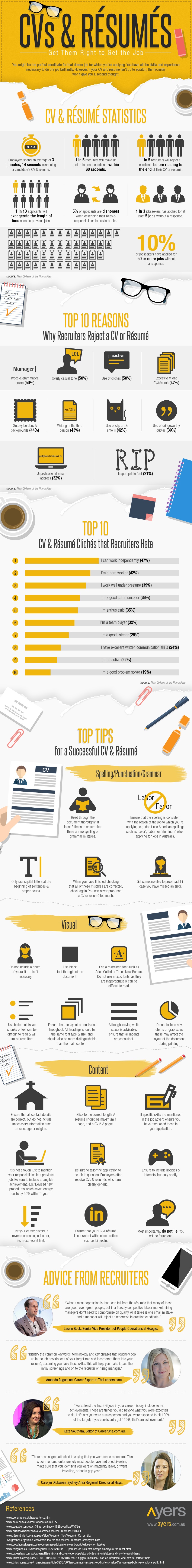 CVs & Resumes: Get Them Right to Get the Job Infographic