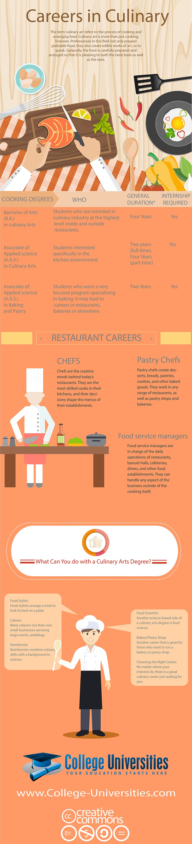 Top Careers for Your Culinary Arts Education Infographic