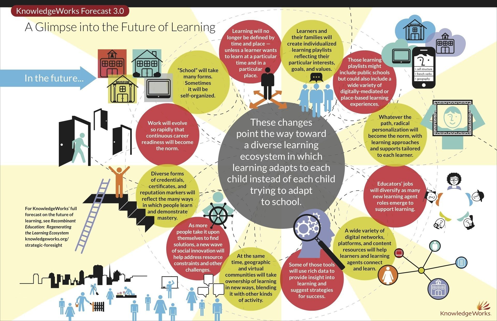 Catching A Glimpse Into The Future of Learning Infographic