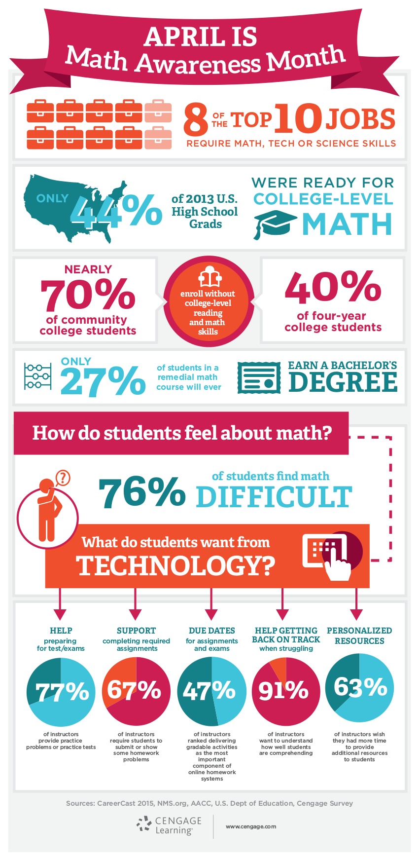 Celebrating Math Awareness Month Infographic