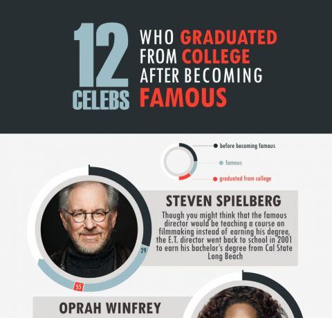Celebrities Who Graduated After Becoming Famous Infographic