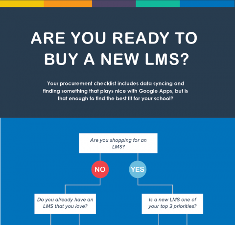 Are You Ready to Buy a New LMS? Infographic