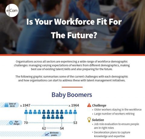 Is Your Workforce Fit For The Future? Infographic