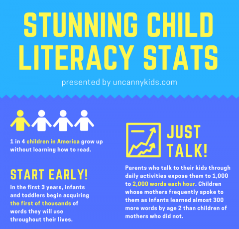 Stunning Child Literacy Stats Infographic