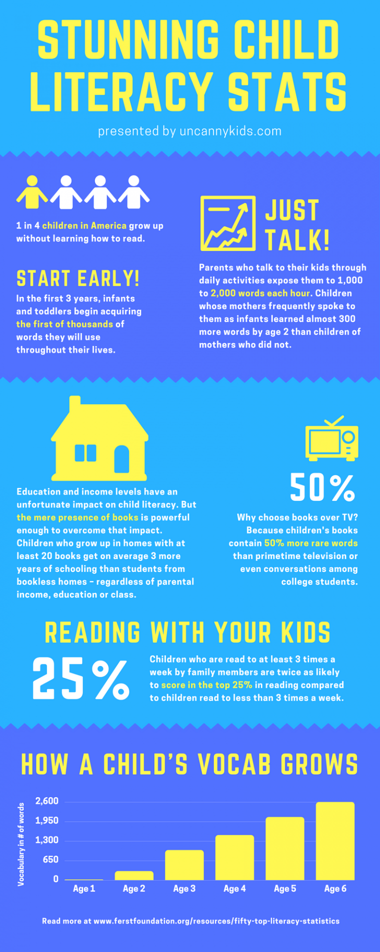 stunning-child-literacy-stats-infographic-e-learning-infographics