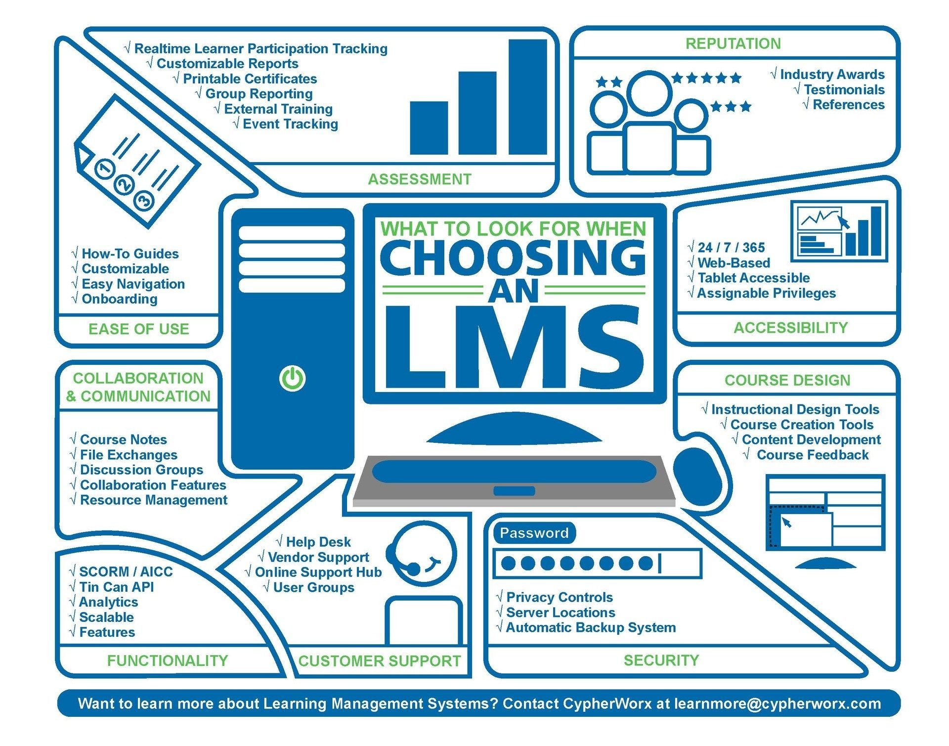What To Look For When Choosing an LMS Infographic