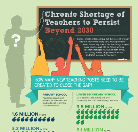 research paper on teacher shortage