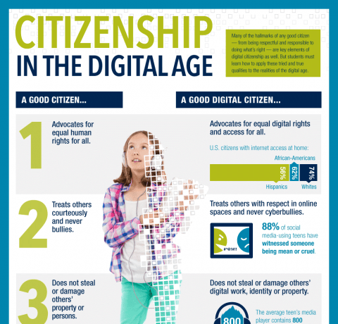 Citizenship in the Digital Age Infographic
