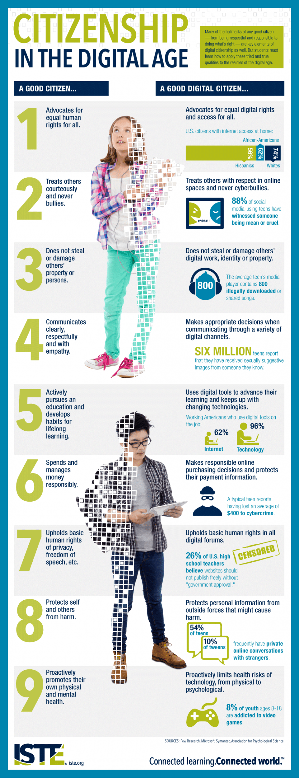 Citizenship In The Digital Age Infographic E Learning Infographics