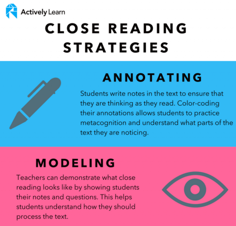 Close Reading Strategies with Actively Learn Infographic