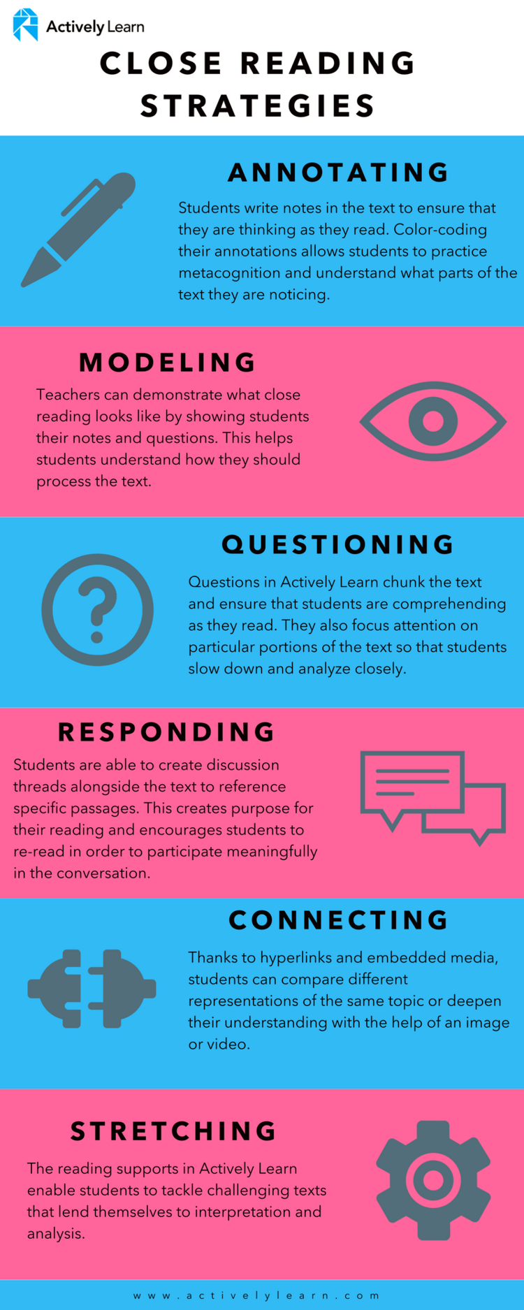 Close Reading Strategies with Actively Learn Infographic
