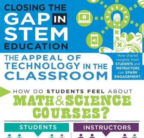 The Closing the Gap in STEM Education: The Appeal of Technology in the Classroom