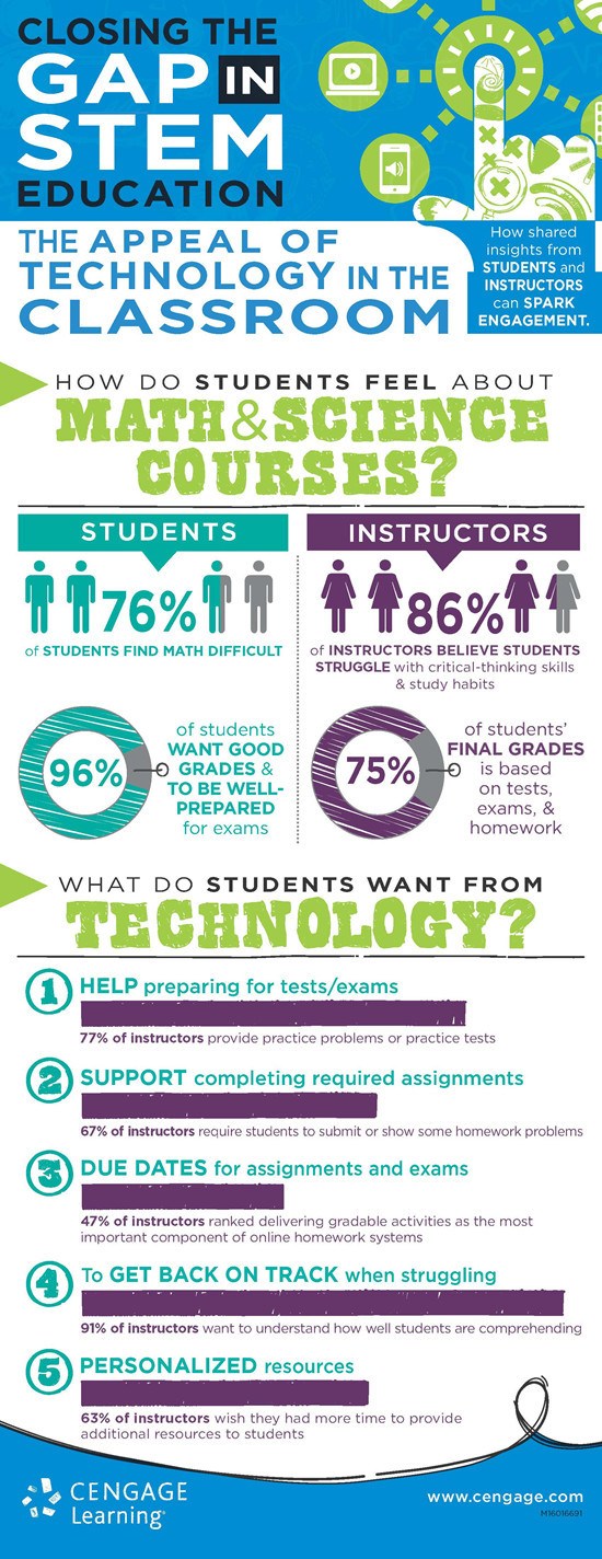 Closing the Gap in STEM Education Infographic