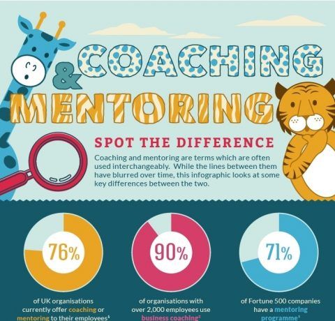Coaching vs Mentoring: Spot the Difference Infographic