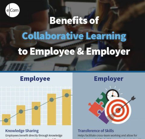 4 Benefits of Collaborative Learning to Employers and Employees Infographic