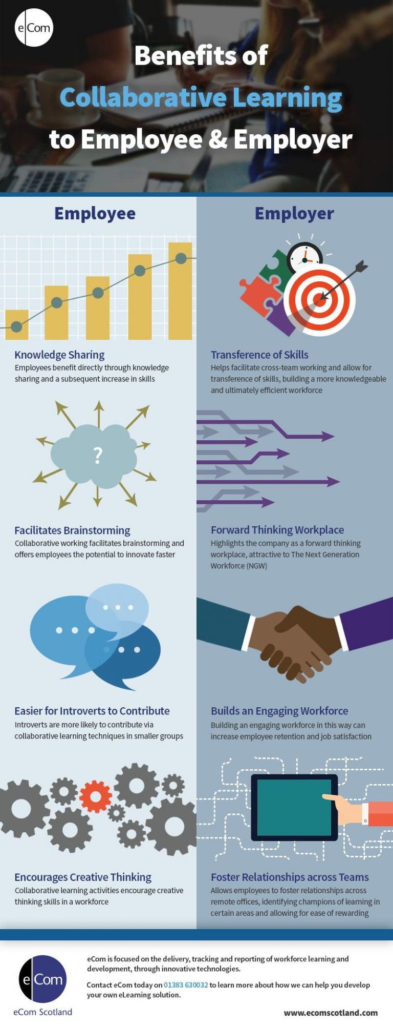 4-benefits-of-collaborative-learning-to-employers-and-employees