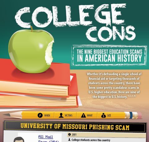 College Cons: The Nine Biggest Education Scams in American History Infographic