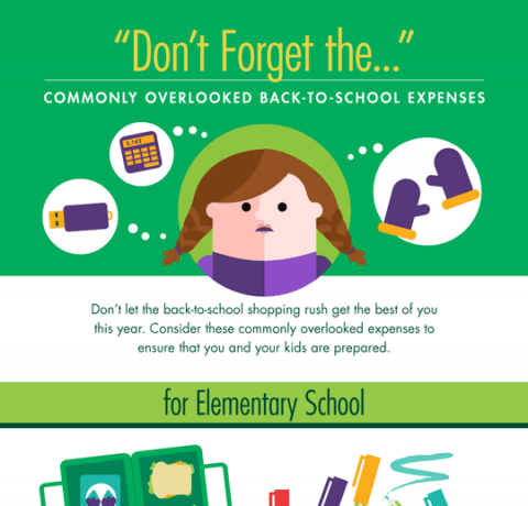 Commonly Overlooked Back-to-School Expenses Infographic