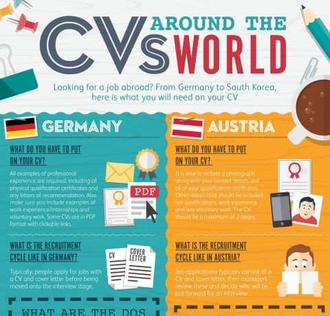 CVs Around The World: What To Know When Applying For Jobs Around The World Infographic