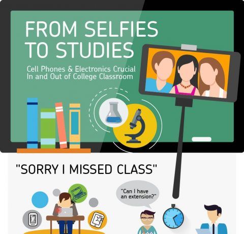 Connected College Life Infographic