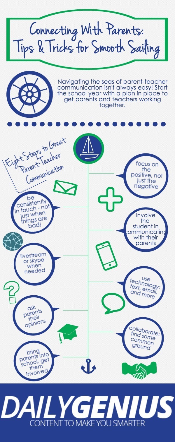 Connecting With Your Students' Parents Infographic