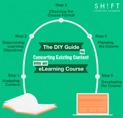 5 Steps To Convert Existing Content into an eLearning Course Infographic