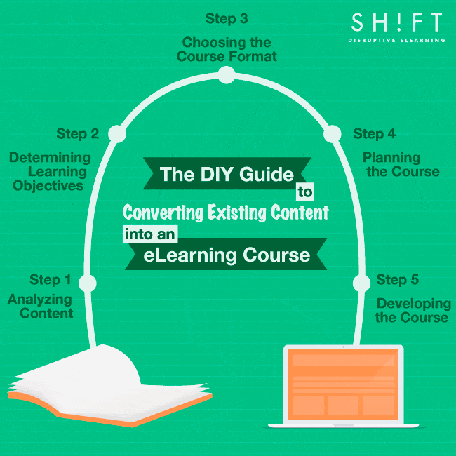 5 Steps To Convert Existing Content into an eLearning Course Infographic