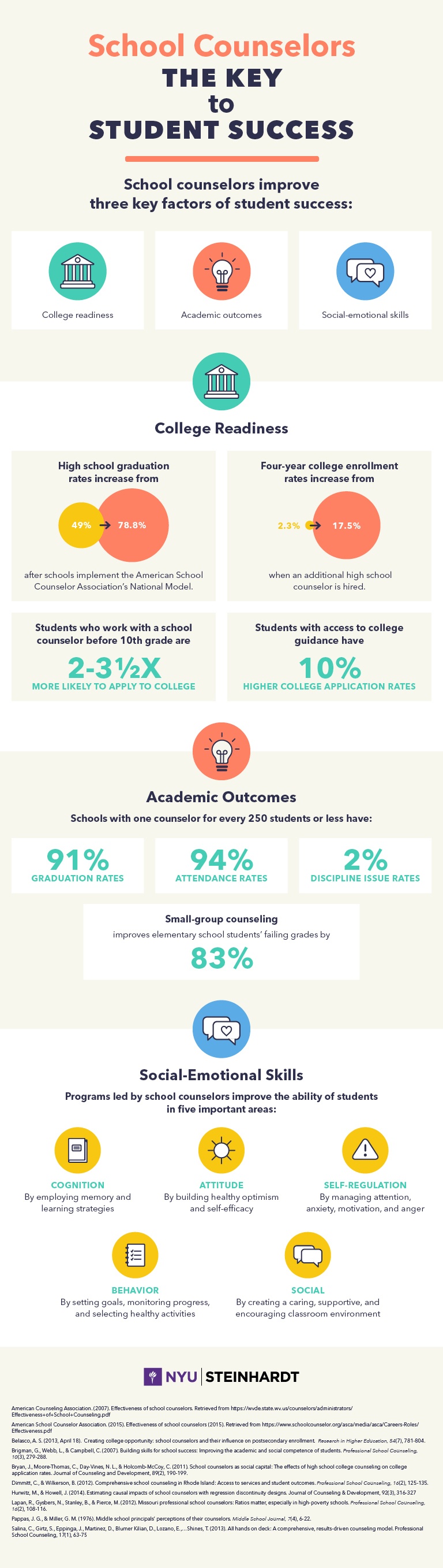 School Counselors: Key to Student Success Infographic
