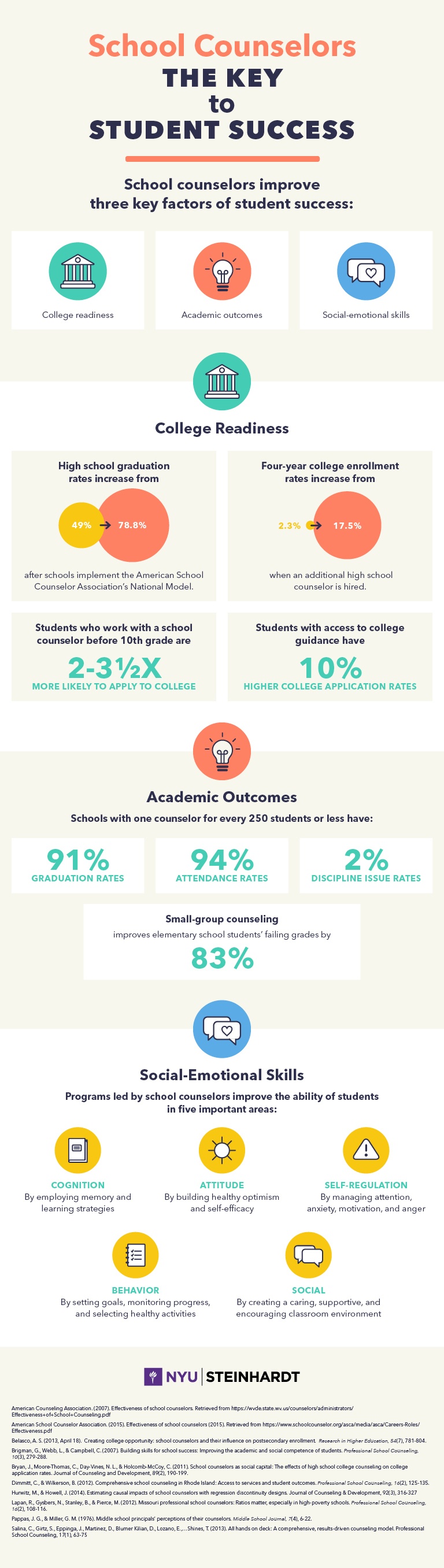 school-counselors-key-to-student-success-infographic-e-learning