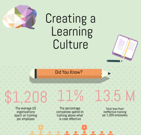 infographic definition of culture in the workplace