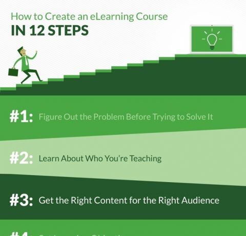 Create an eLearning Course in 12 Steps Infographic