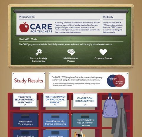 Cultivating Awareness and Resilience in Education Infographic
