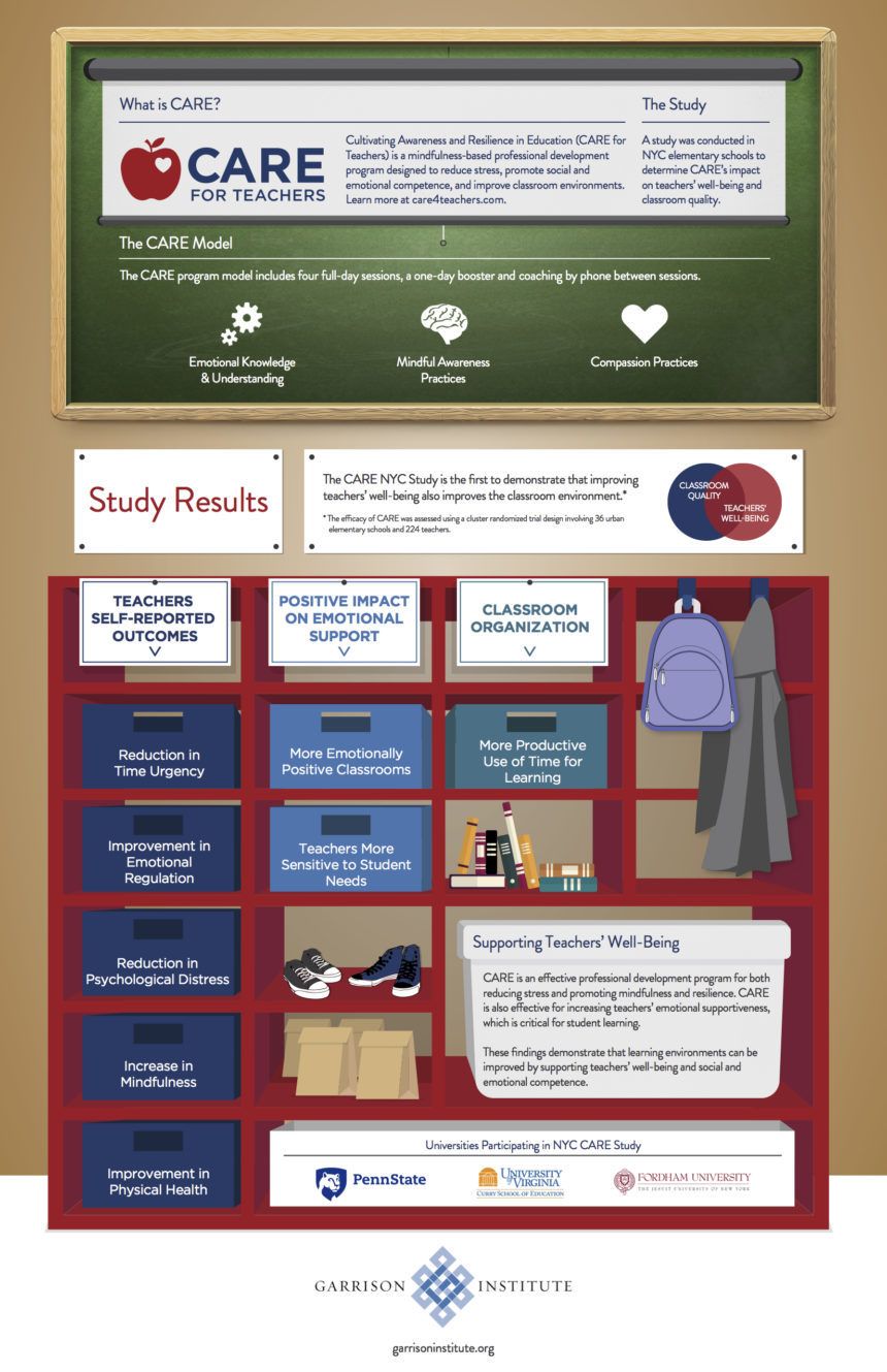 Cultivating Awareness and Resilience in Education Infographic