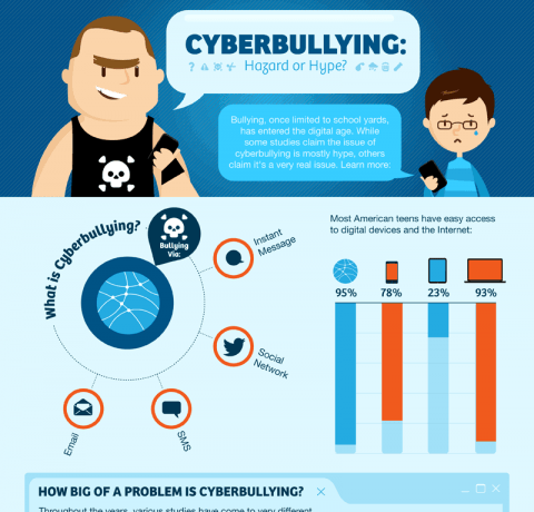 Infographics Cyberbullying Digital Storytelling For Teachers - Photos