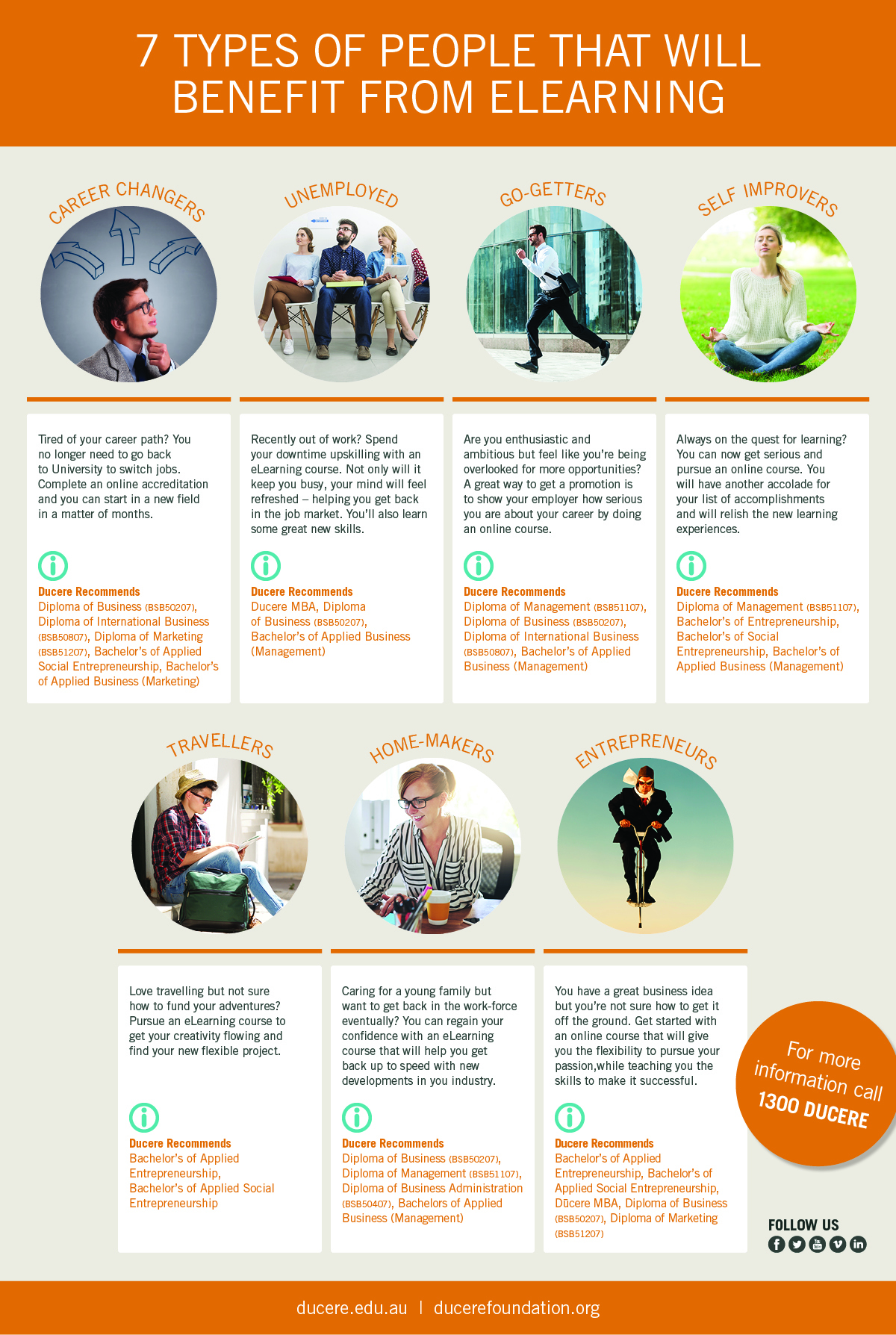 7 Types of People that Will Benefit from eLearning Infographic