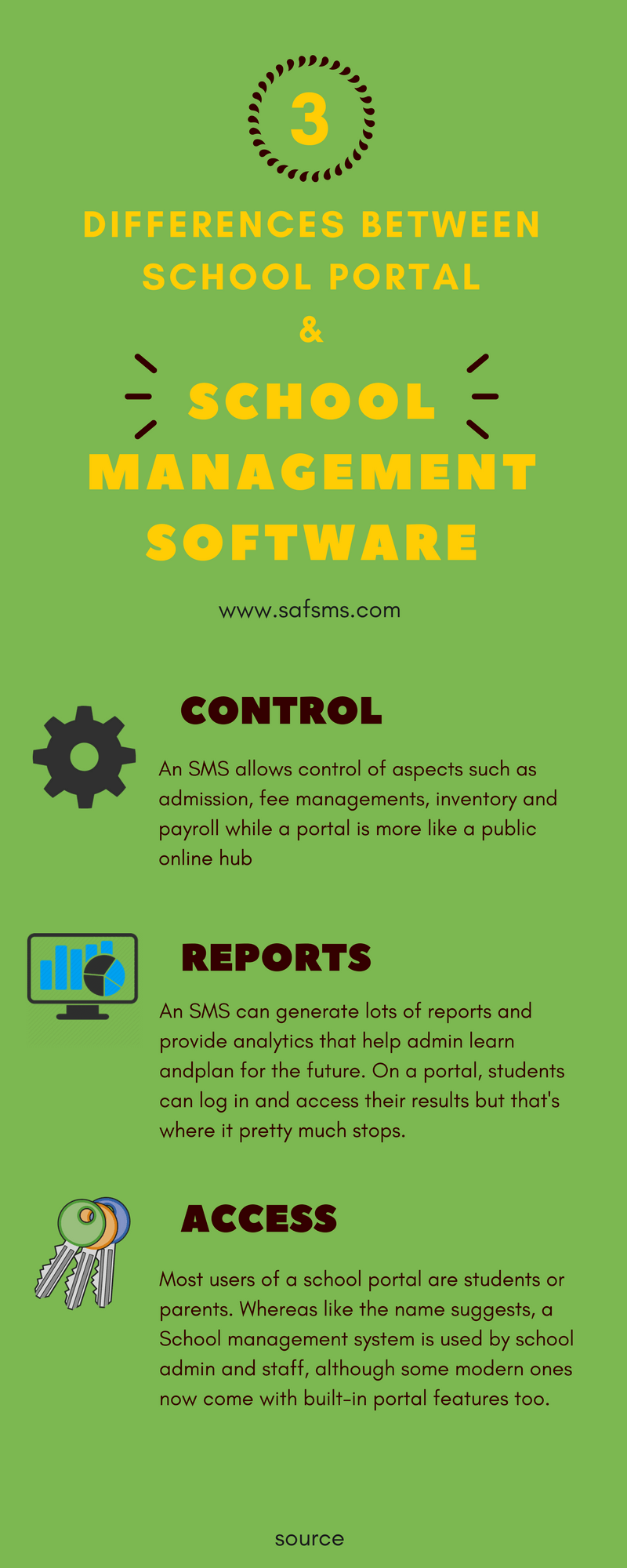 School Portal Vs School Management Software Infographic