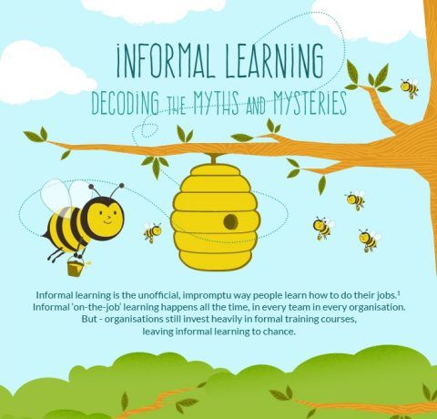 Decoding the Myths and Mysteries of Informal Learning Infographic
