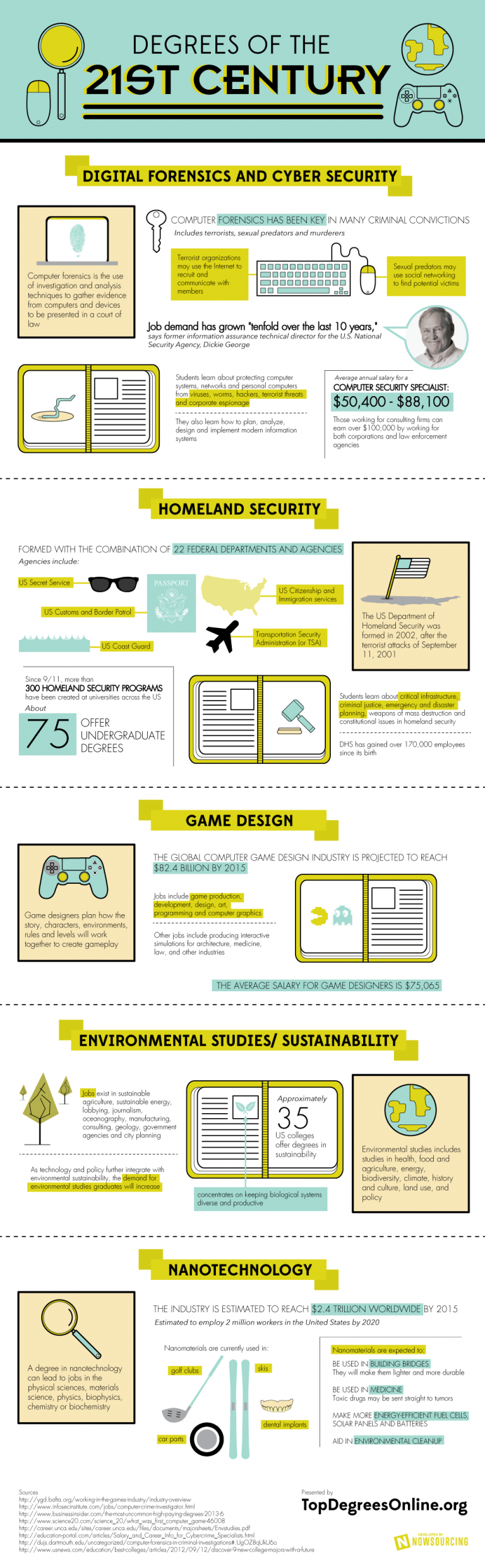 21st Century Best Degrees Infographic - e-Learning Infographics