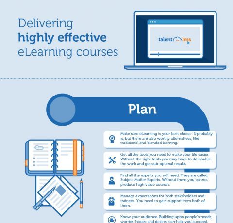 Delivering Highly Effective eLearning Courses Infographic