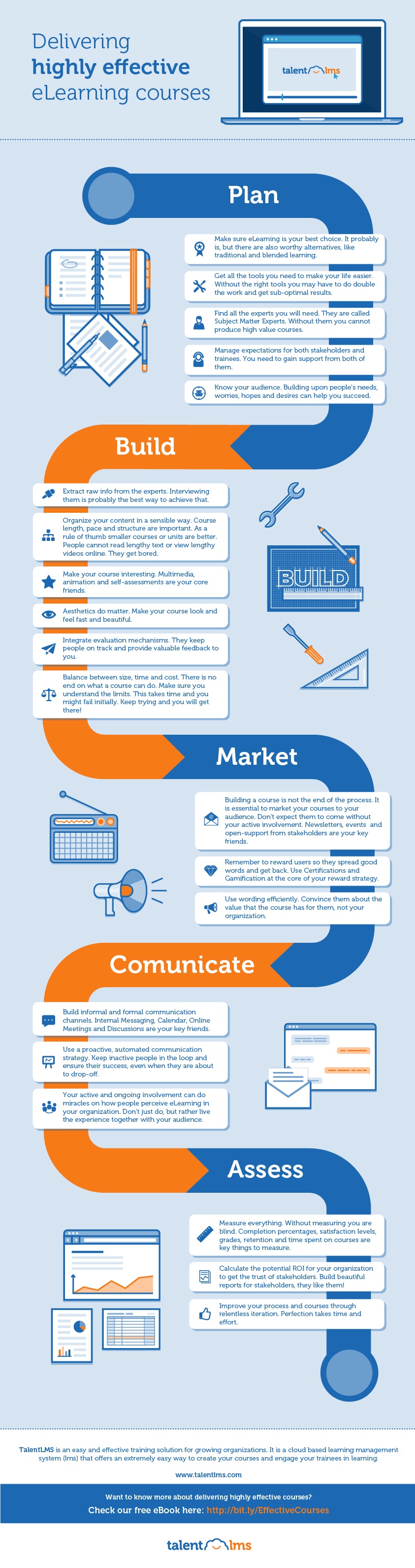 Delivering Highly Effective eLearning Courses Infographic