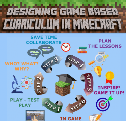 Designing a Game Based Curriculum in Minecraft Infographic