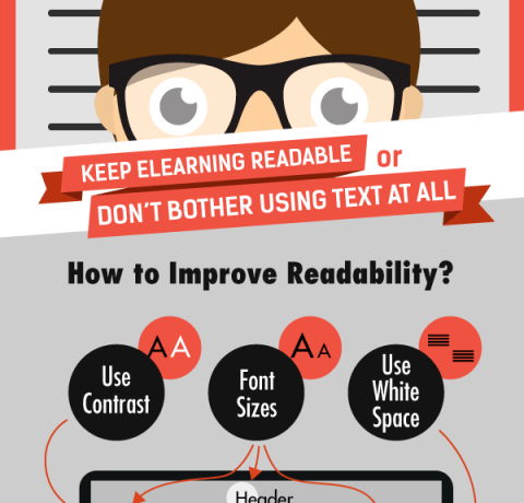 Designing eLearning for Readability Infographic