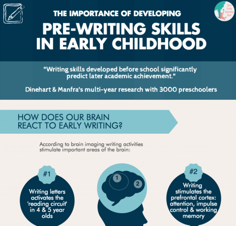 How To Improve Your Child's Handwriting Infographic - e-Learning