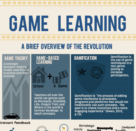 Introduction to Games-Based Learning