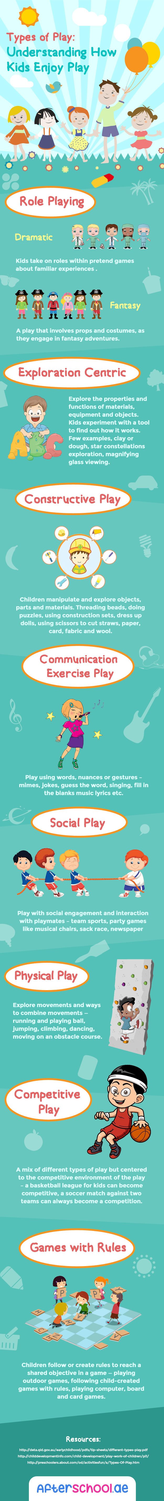 Different Ways Kids Play Infographic