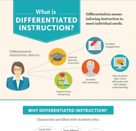 Differentiated Instruction and Adaptive Learning Infographic