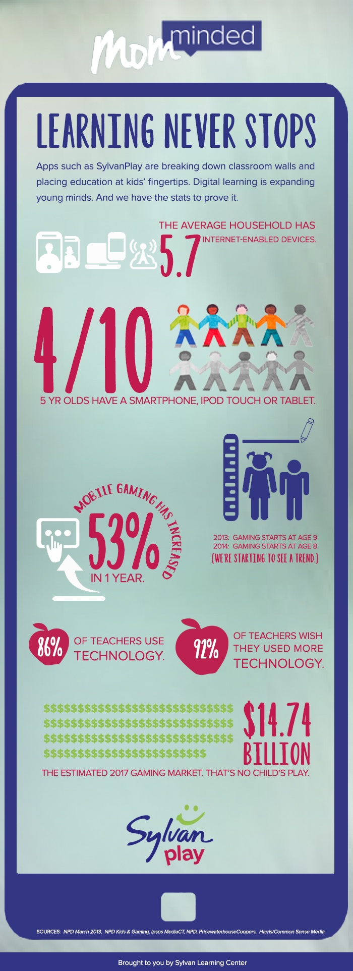 Digital Learning Never Stops Infographic