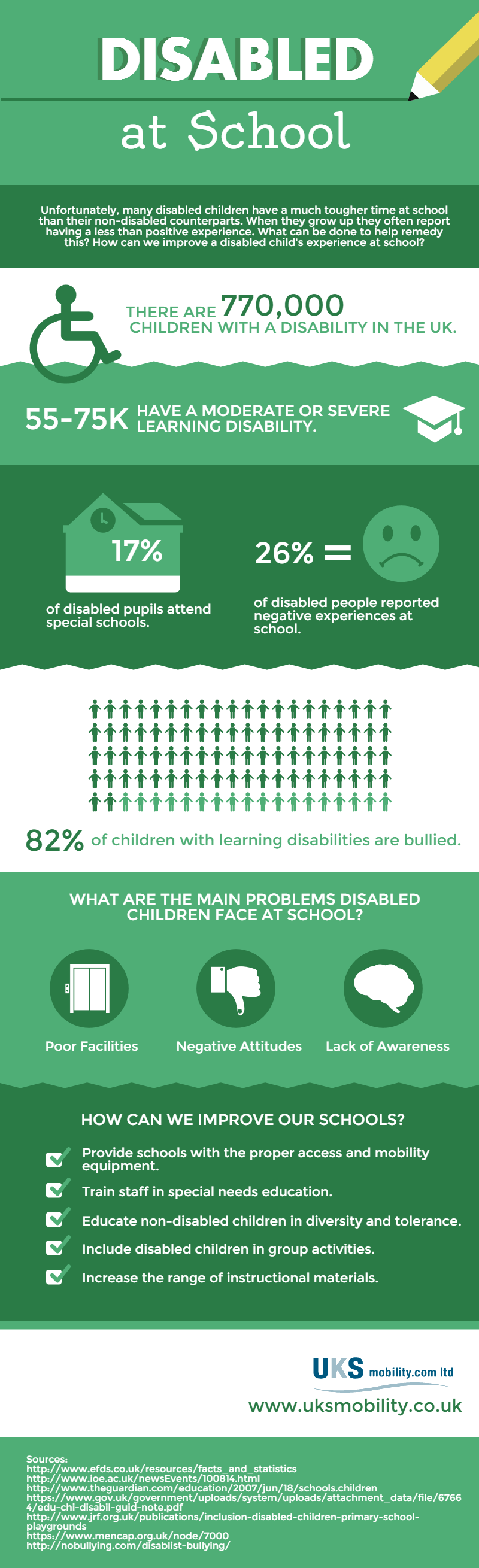 Disabled at School Infographic