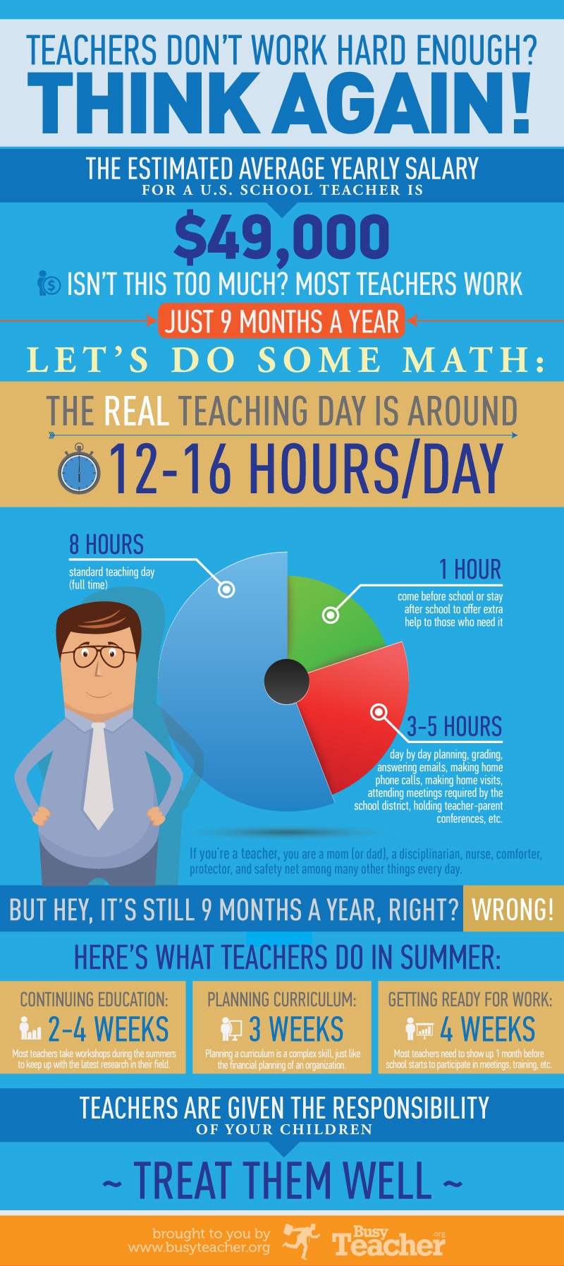 Do Teachers Work Hard Enough? Infographic
