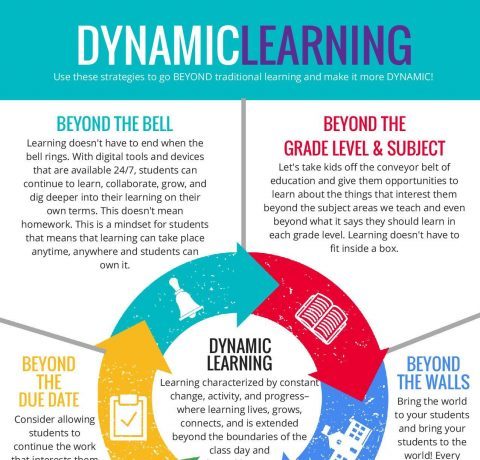 Dynamic Learning Infographic